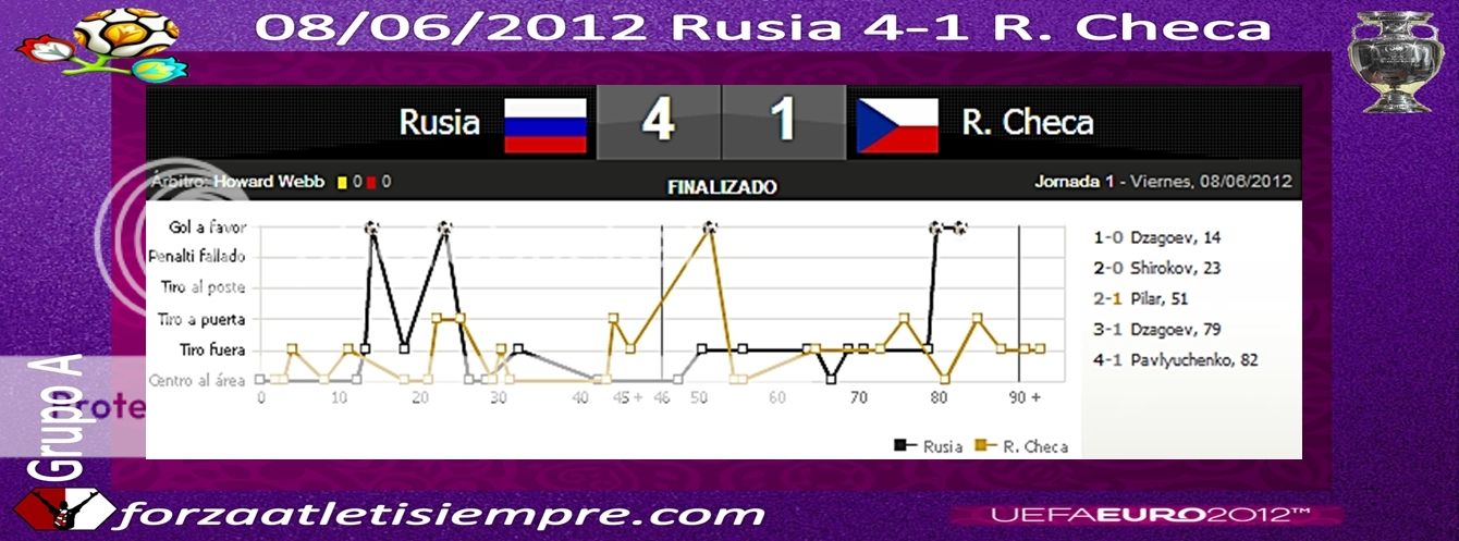 RUSIA, 4 - R. CHECA, 1 - Arshavin también va de tapado 001Copiar-1